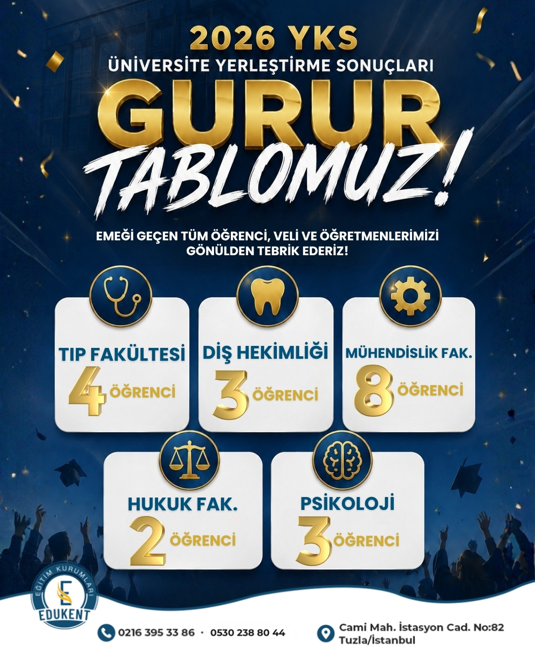 2026 YKS ÜNİVERSİTE YERLEŞTİRME SONUÇLARI GURUR TABLOMUZ !
