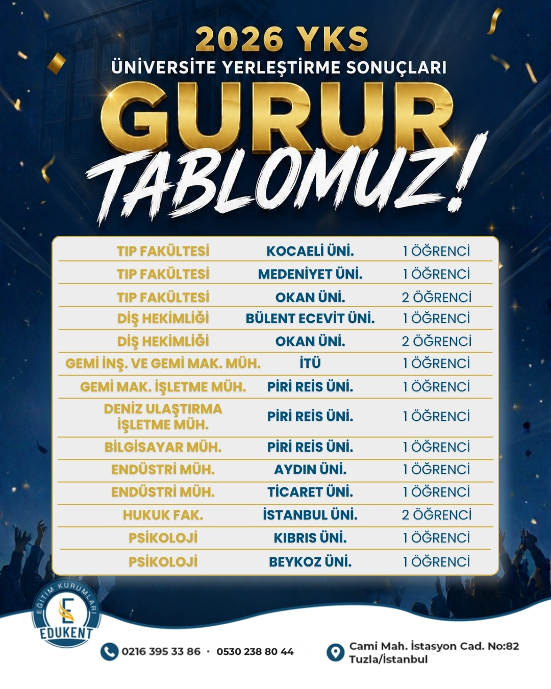 2026 YKS ÜNİVERSİTE YERLEŞTİRME SONUÇLARI GURUR TABLOMUZ!