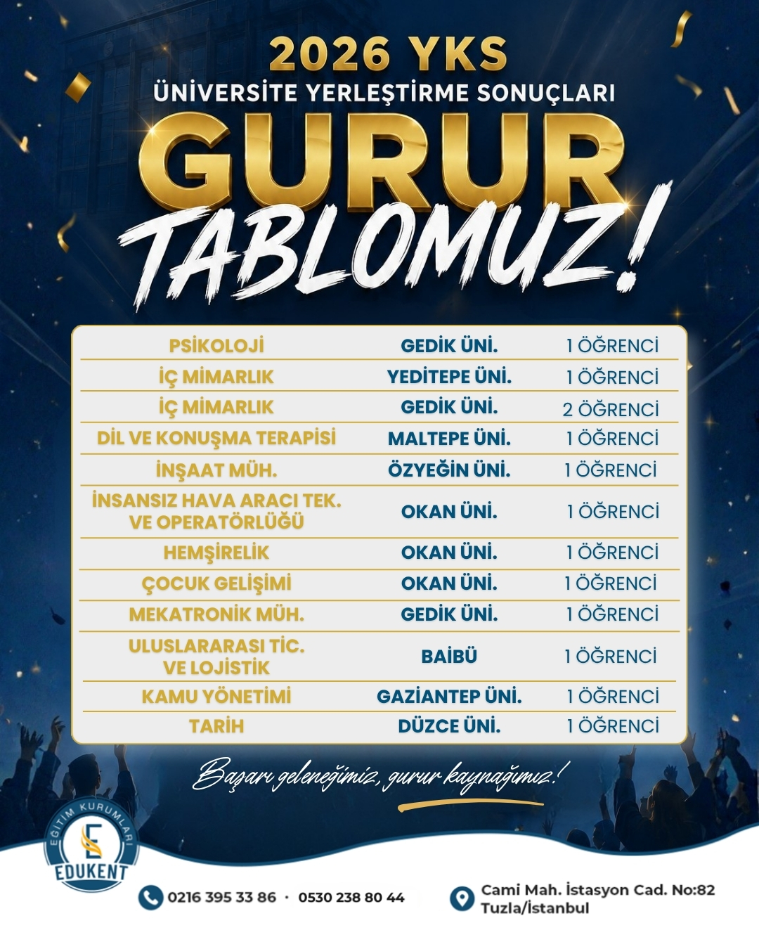 2026 YKS ÜNİVERSİTE YERLEŞTİRME SONUÇLARI GURUR TABLOMUZ!
